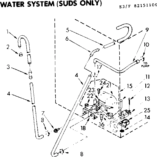WATER SYSTEM SUDS ONLY