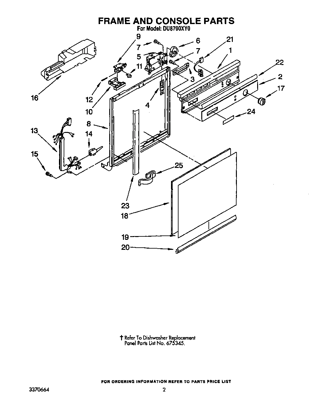 02 - FRAME AND CONSOLE