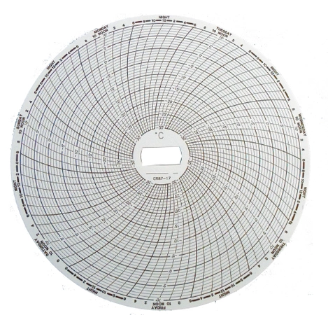 CR87-17