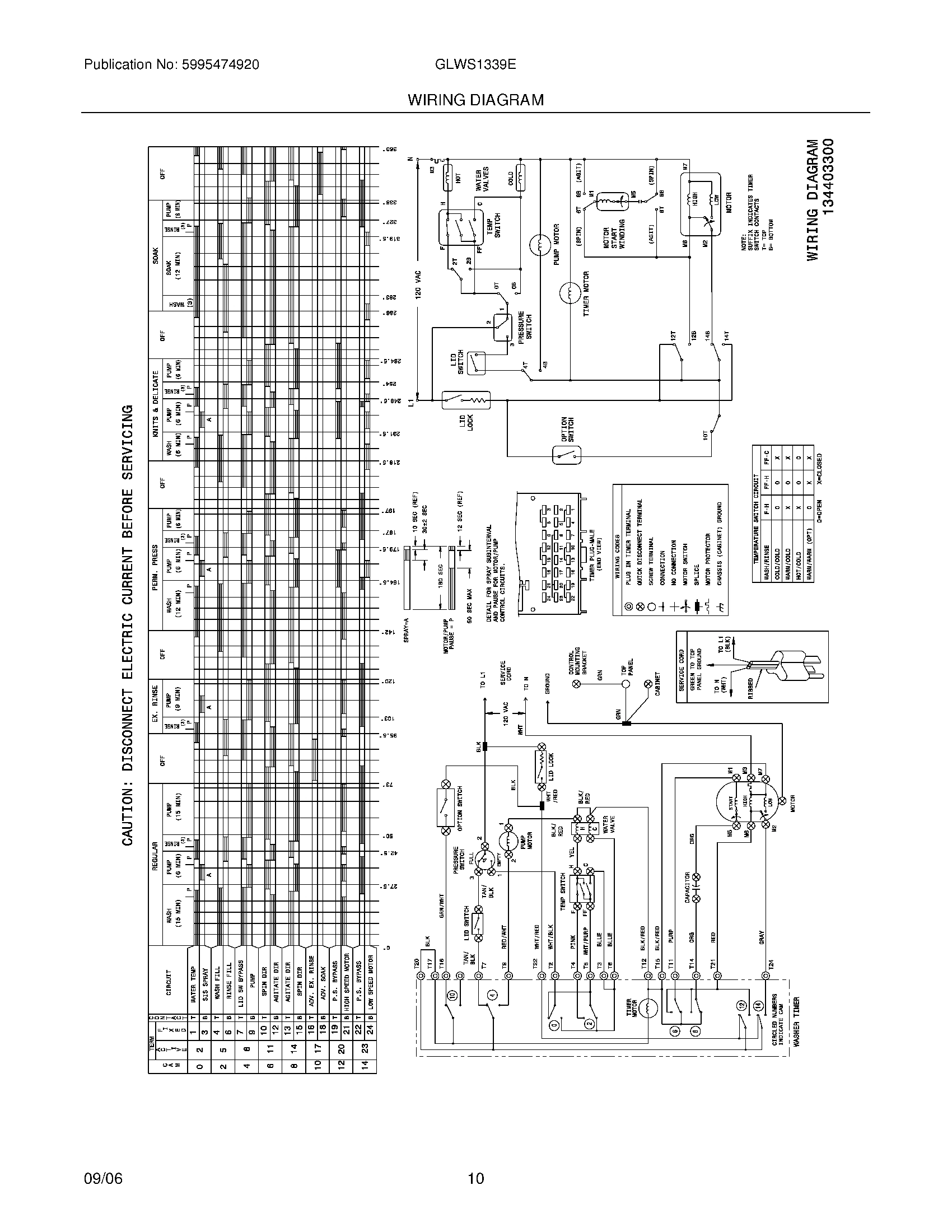 10 - WIRING DIAGRAM