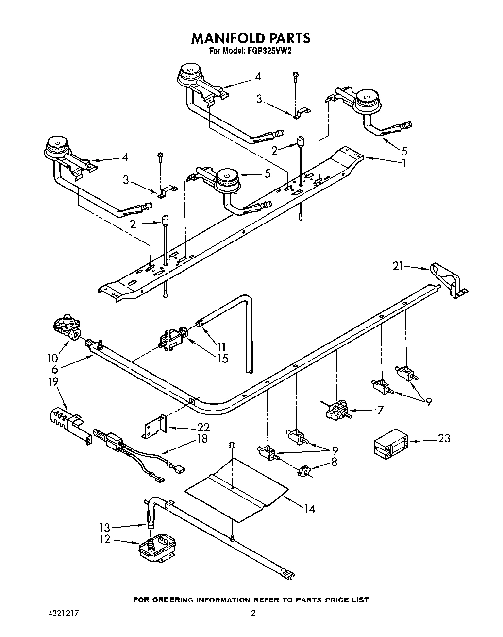 02 - MANIFOLD