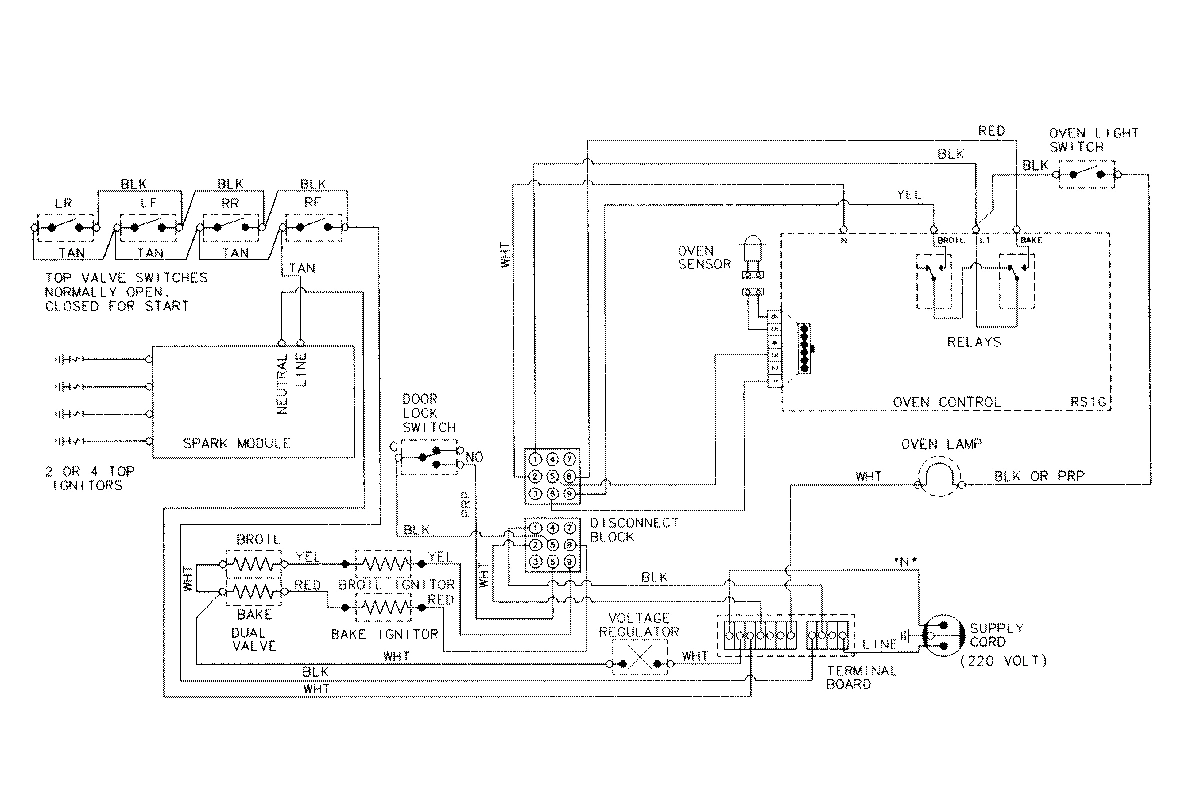 08 - WIRING INFORMATION