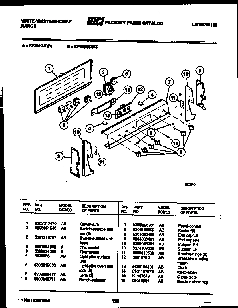 02 - CONTROL PANEL