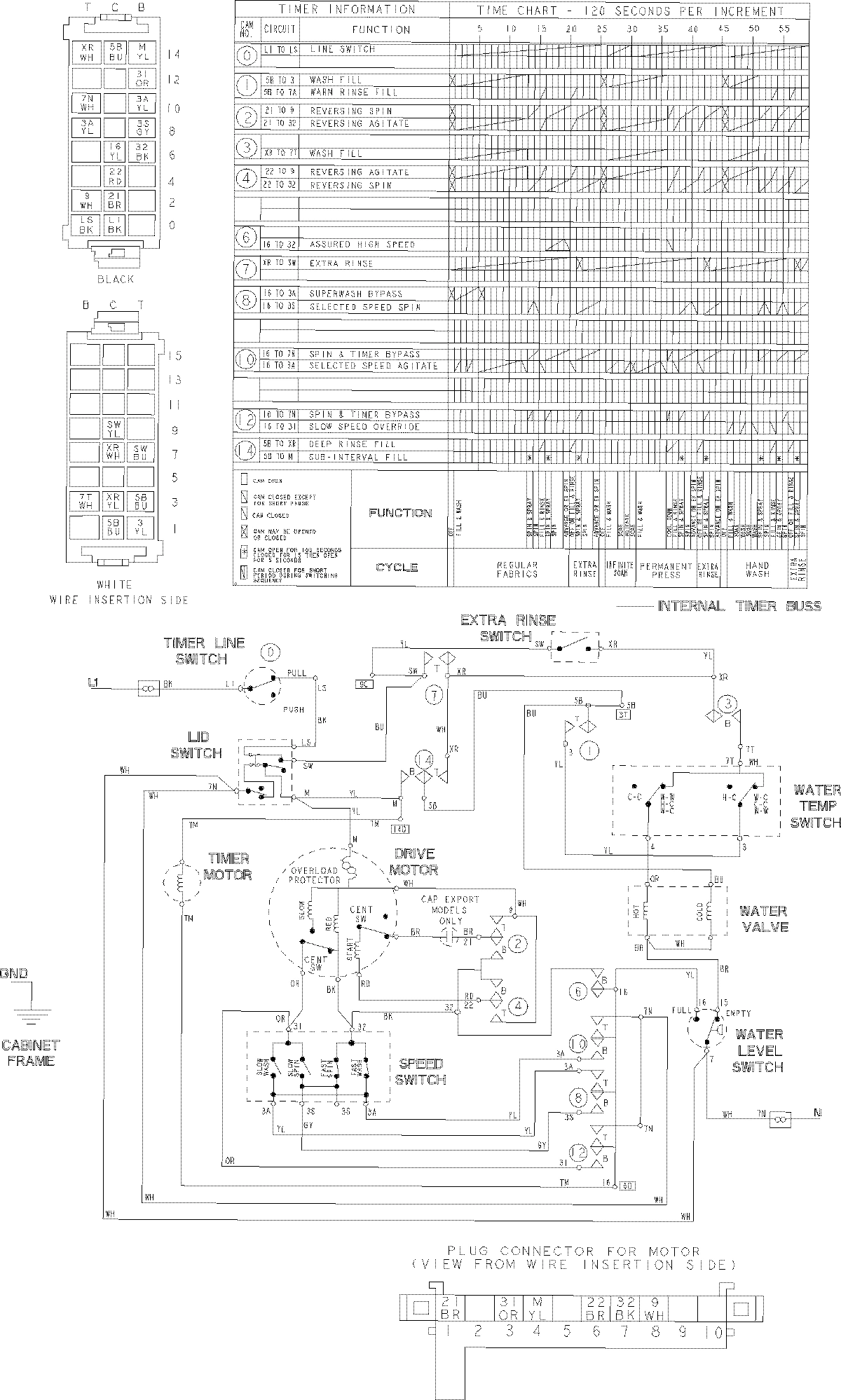 10 - WIRING INFORMATION