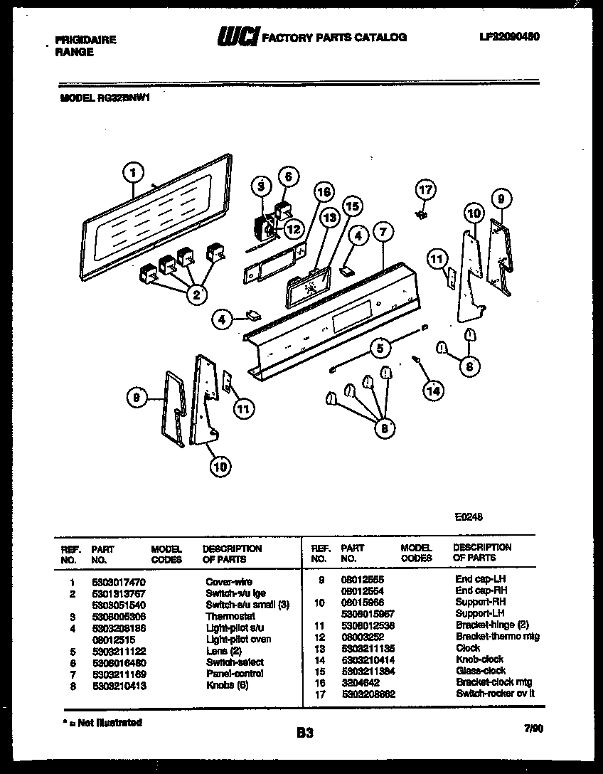 02 - CONTROL PANEL