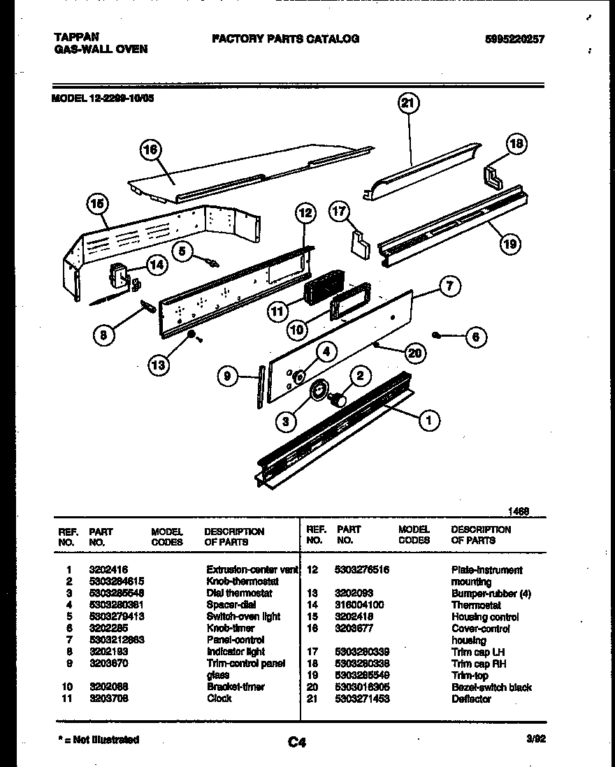 02 - CONTROL PANEL