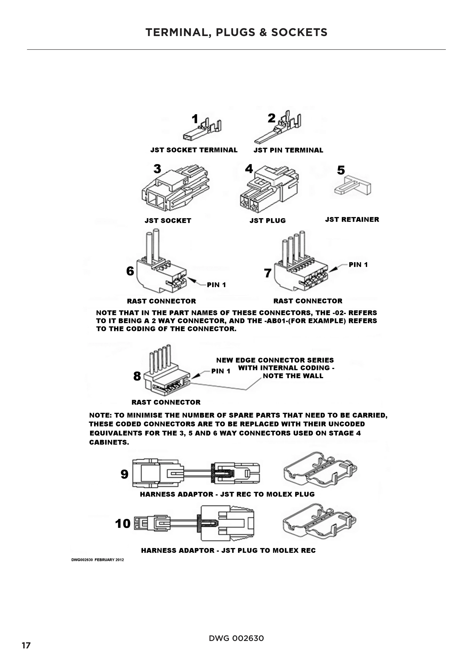 TERMINAL, PLUGS & SOCKETS