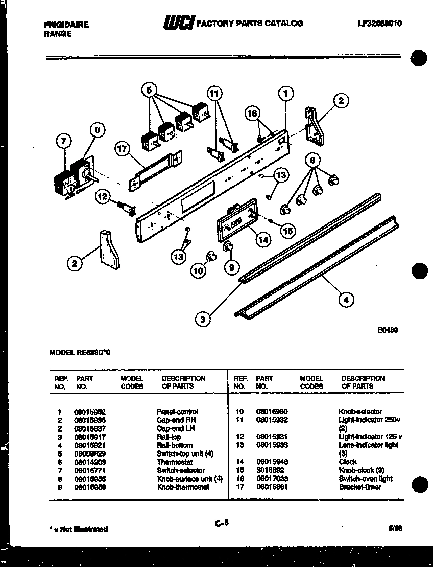 02 - CONTROL PANEL