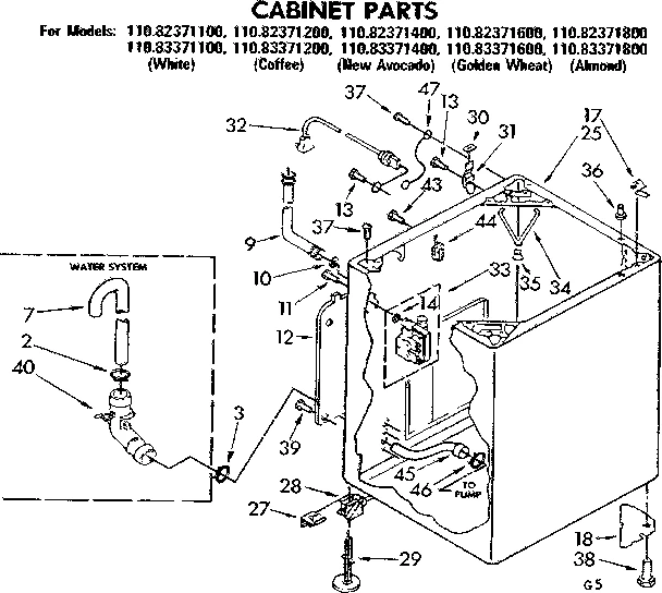 CABINET PARTS