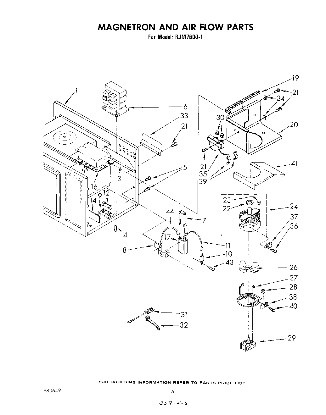 04 - MAGNETRON AND AIRFLOW