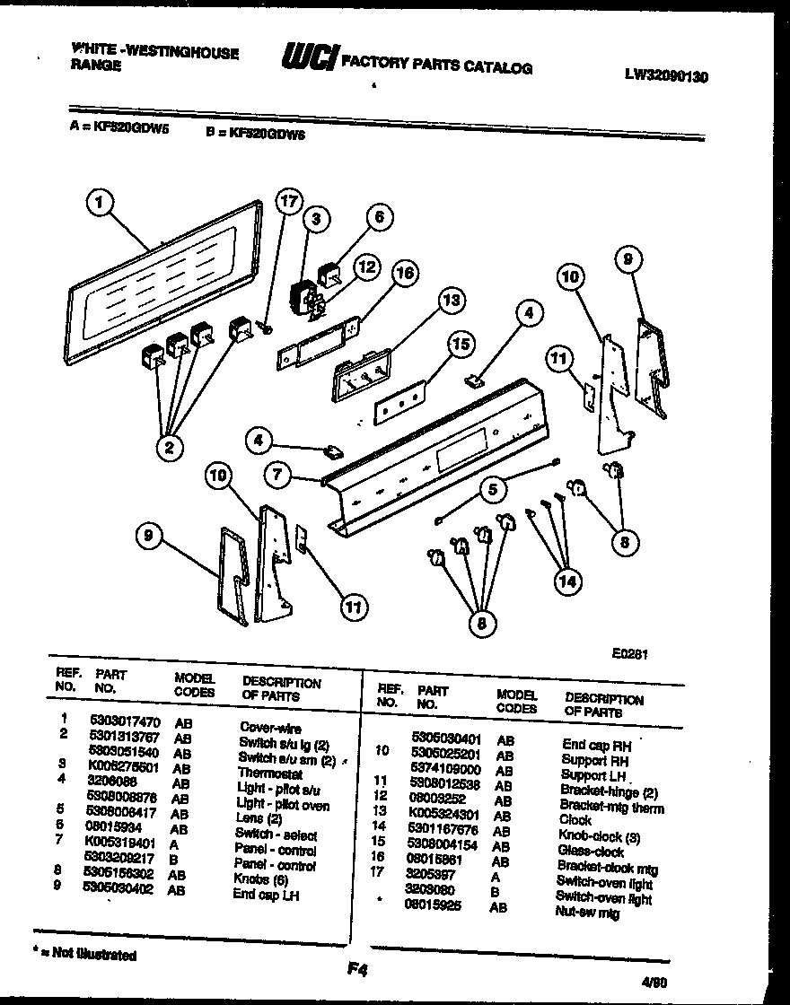02 - CONTROL PANEL