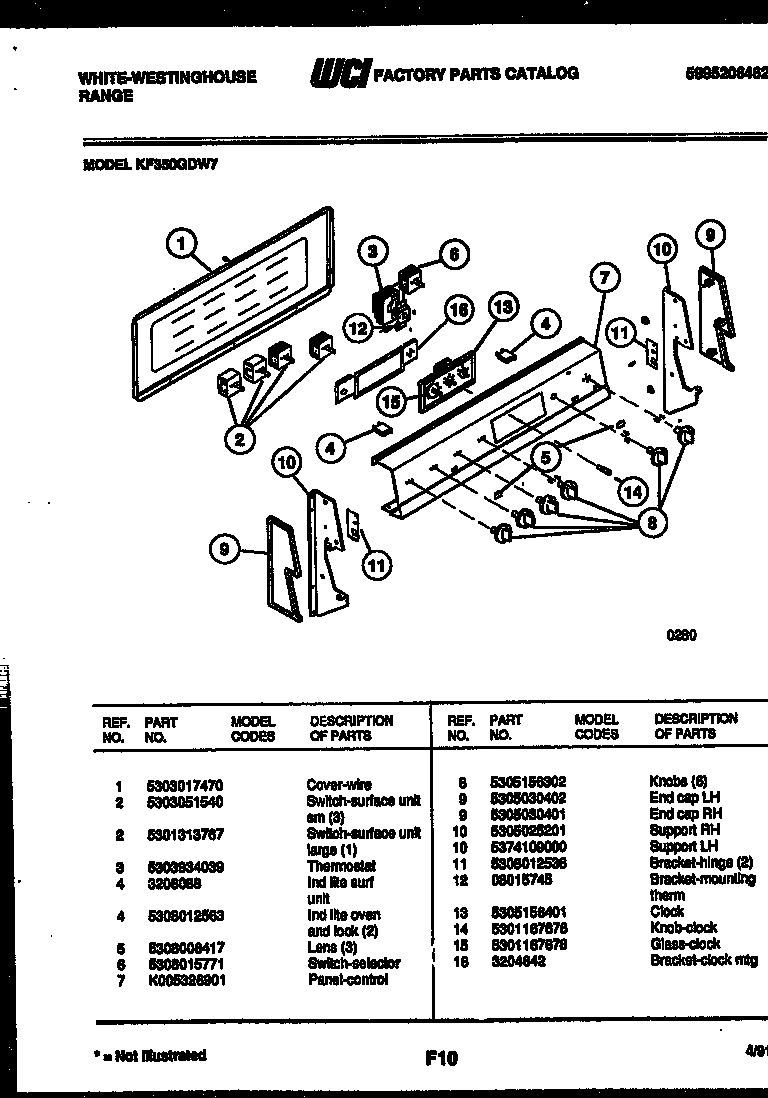 02 - CONTROL PANEL