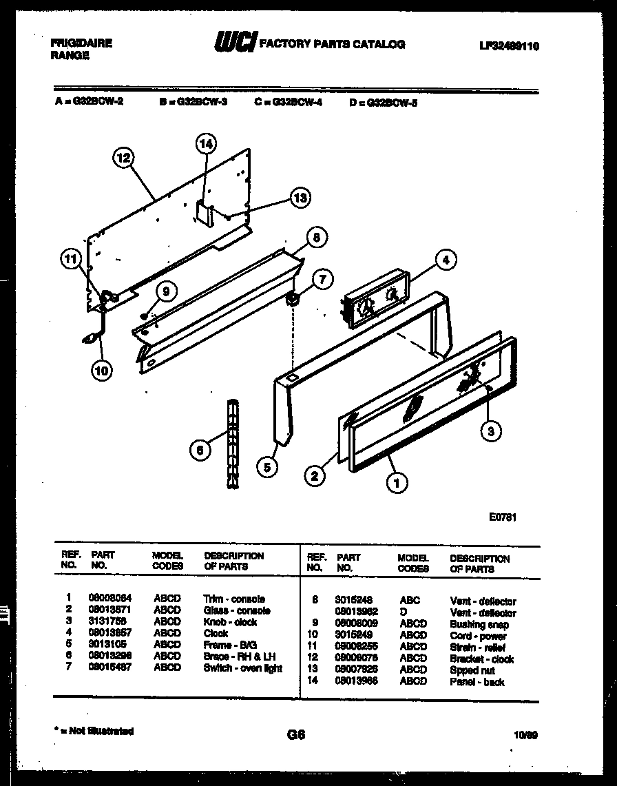 02 - CONTROL PANEL