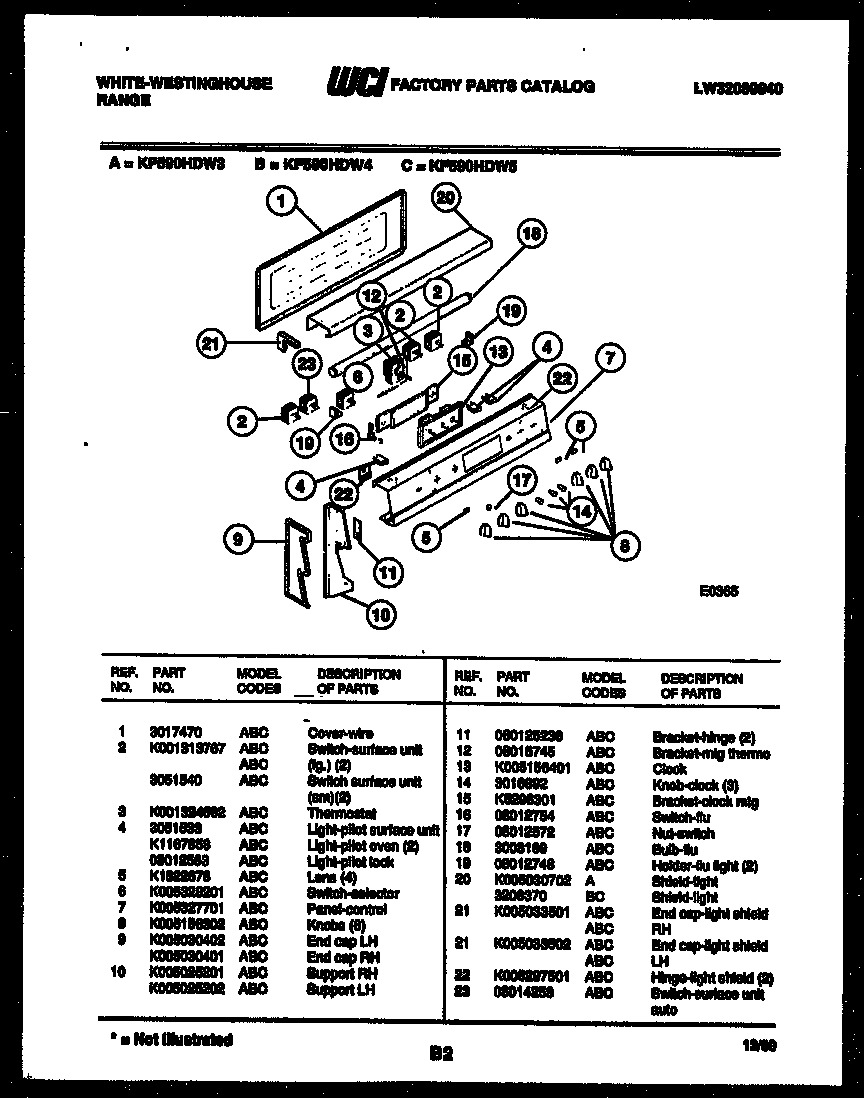 02 - CONTROL PANEL