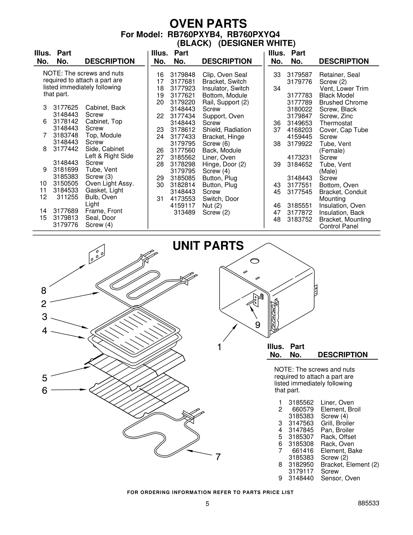 UNIT PARTS