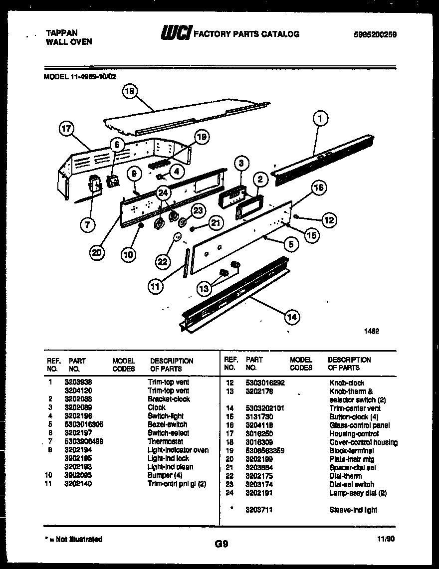 02 - CONTROL PANEL