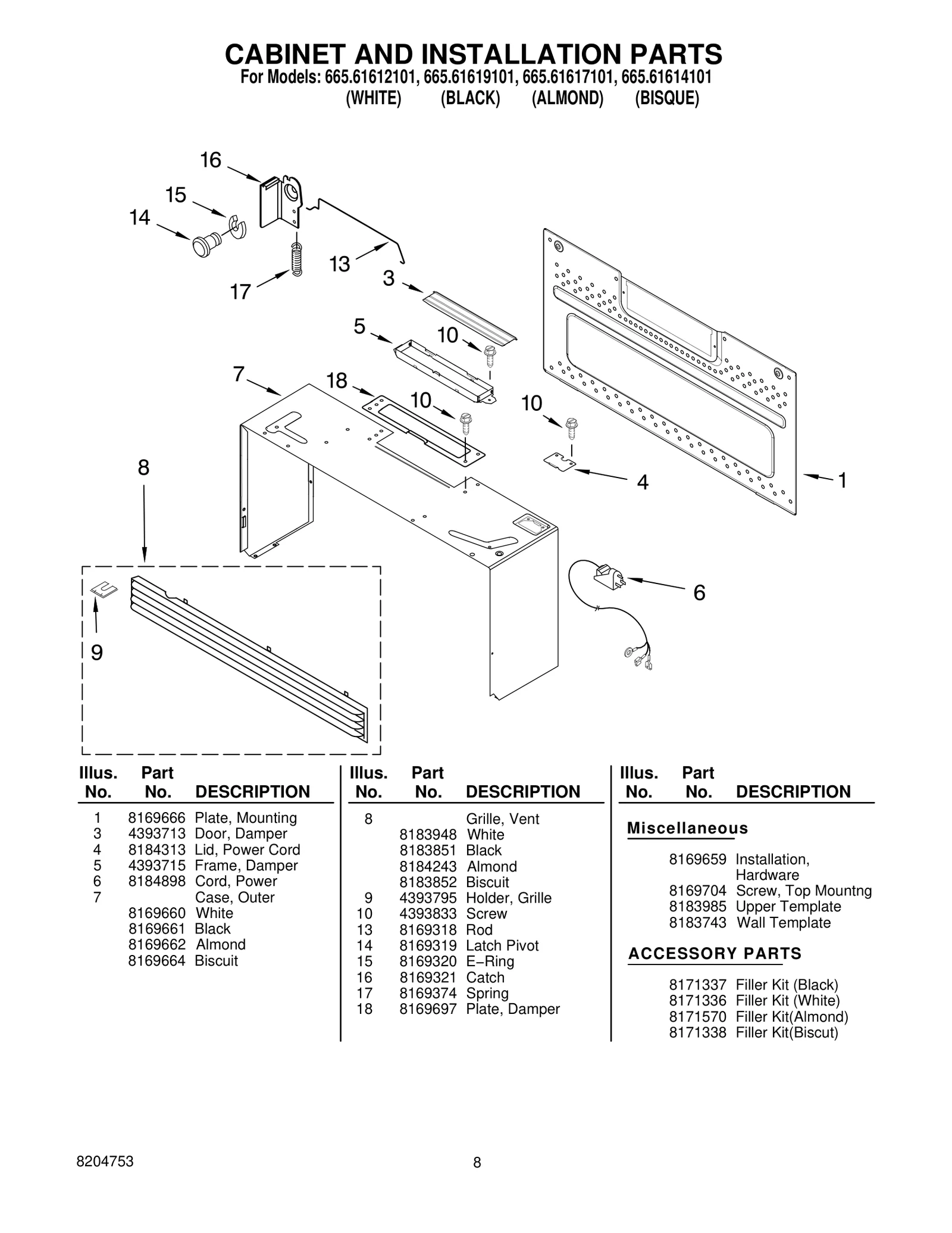 CABINET AND INSTALLATION PARTS