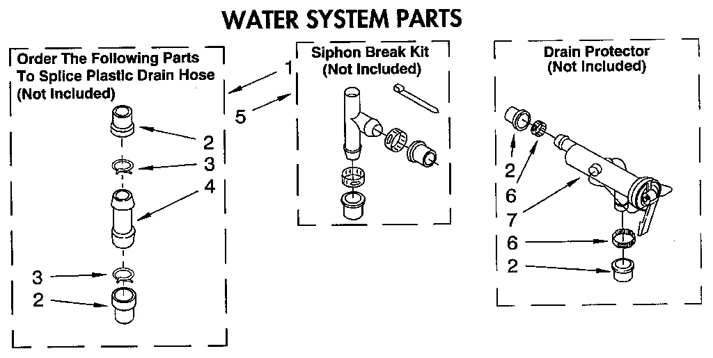 WATER SYSTEM