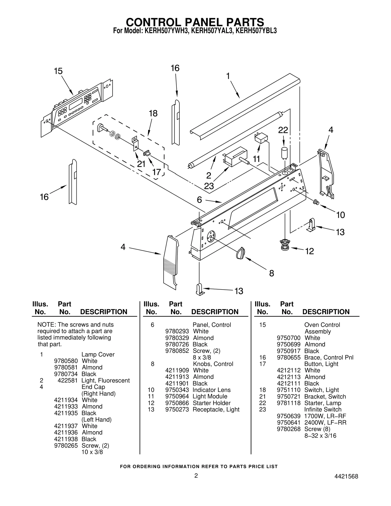 CONTROL PANEL PARTS