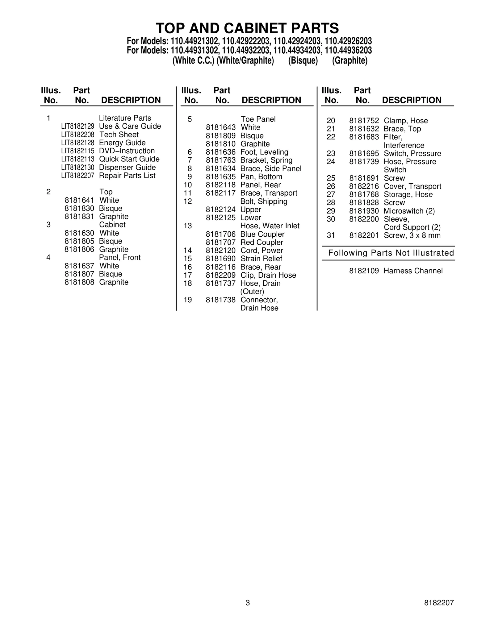TOP AND CABINET PARTS