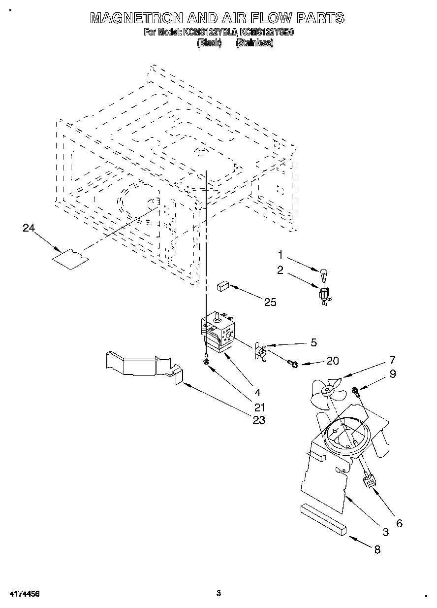 03 - MAGNETRON AND AIR FLOW