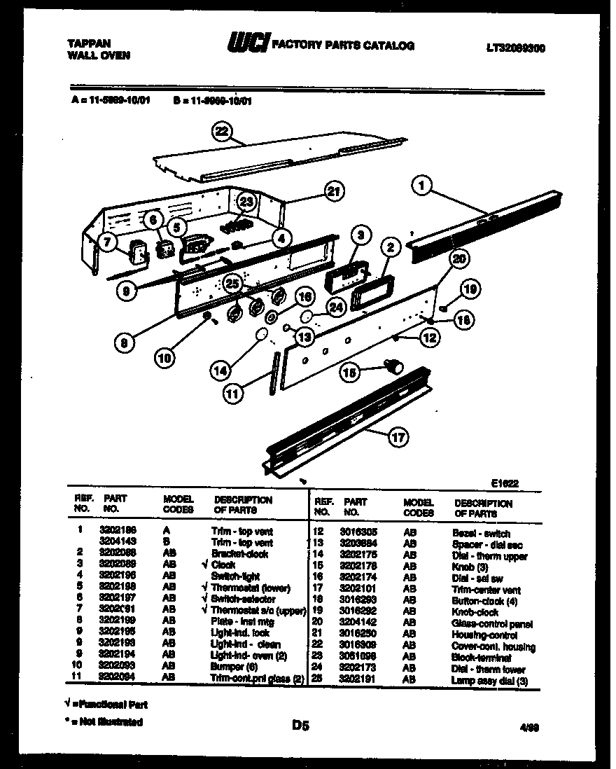 02 - CONTROL PANEL