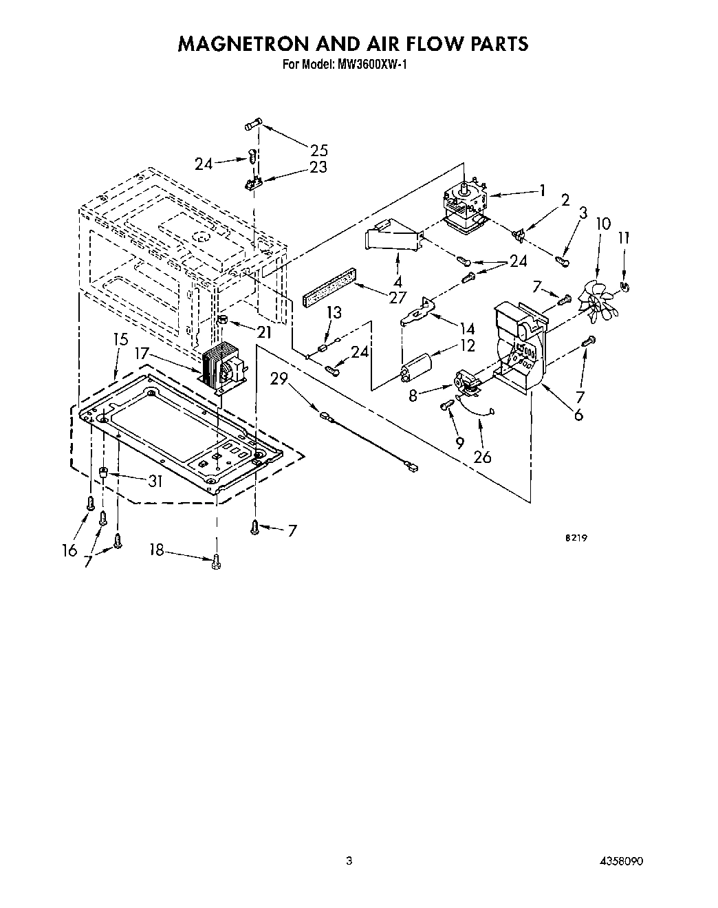 03 - MAGNETRON AND AIR FLOW