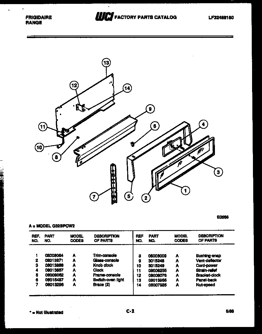 02 - CONTROL PANEL