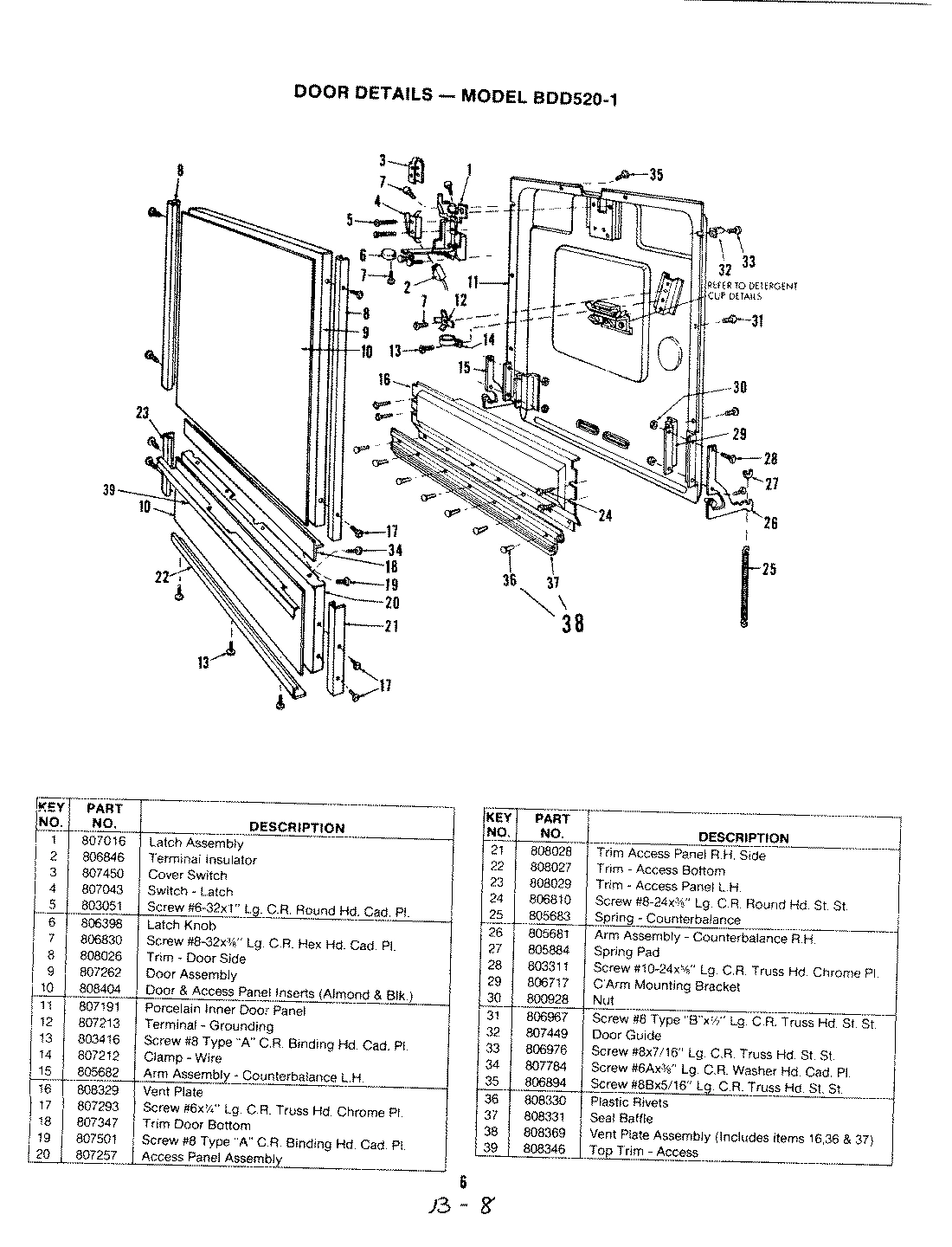 05 - DOOR DETAILS (MODEL BDD520-1)