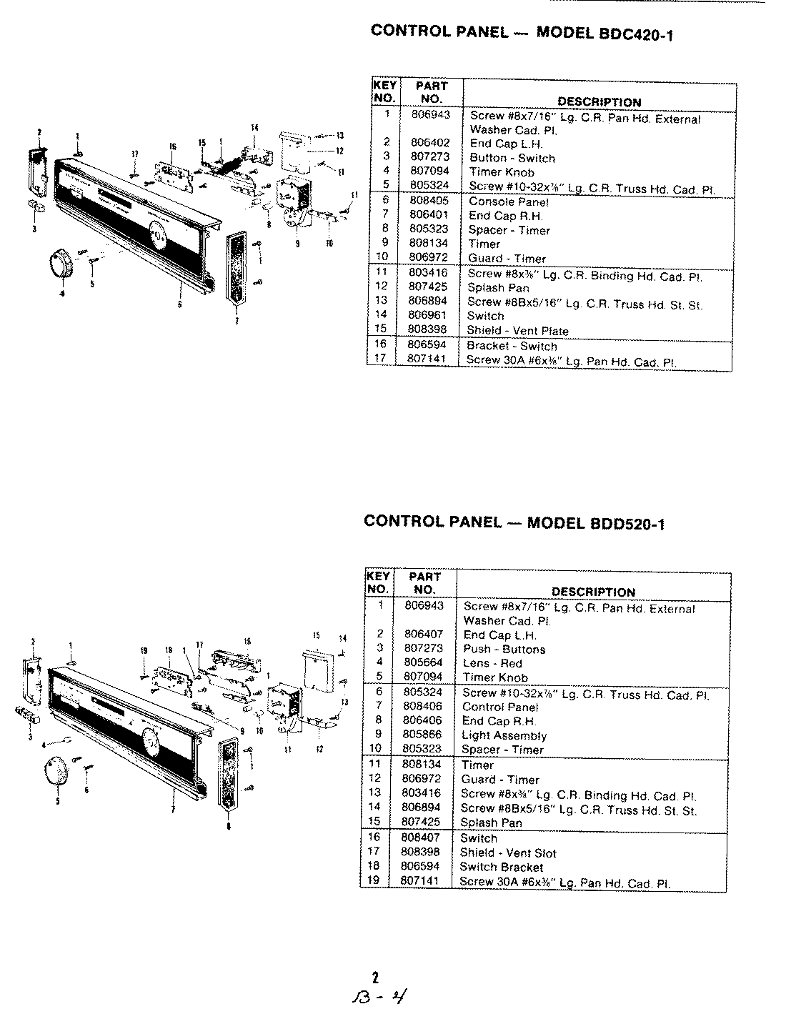 02 - CONTROL PANEL (BDD520-1)