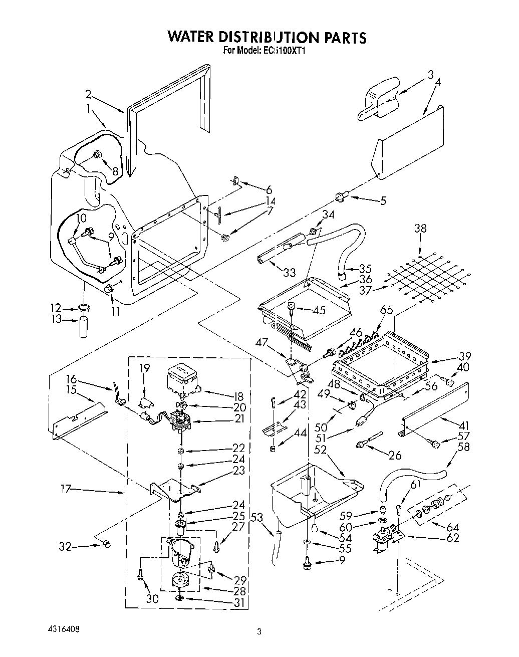 02 - WATER DISTRIBUTION