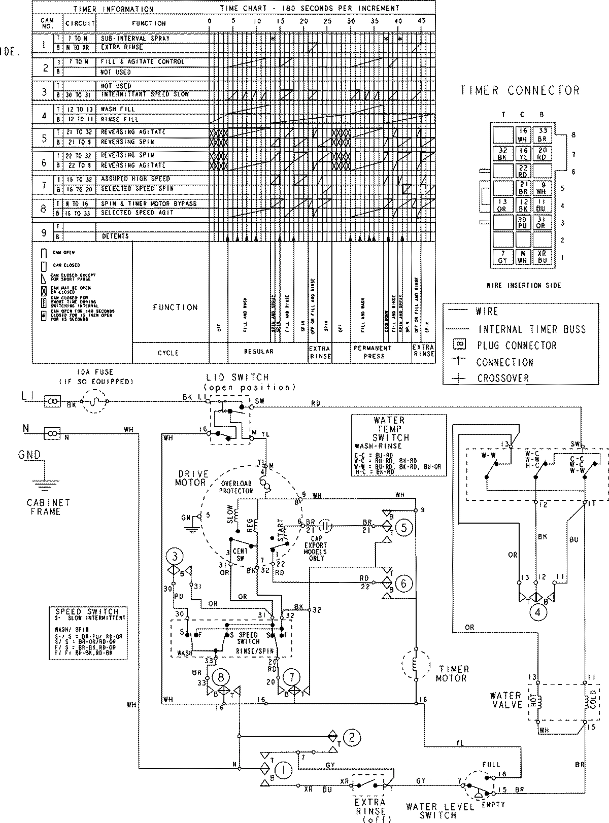 10 - WIRING INFORMATION