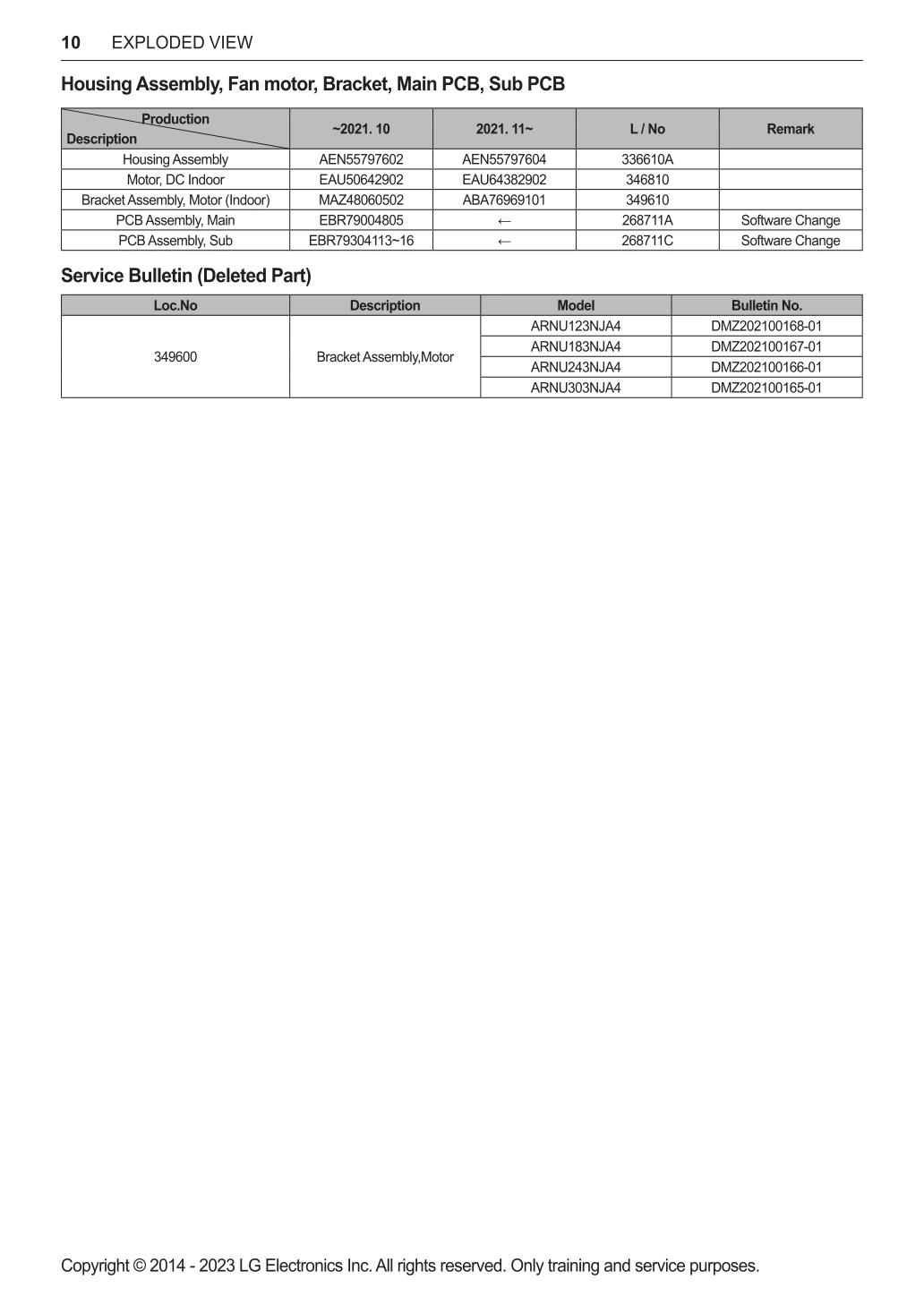 DIAGRAM 2