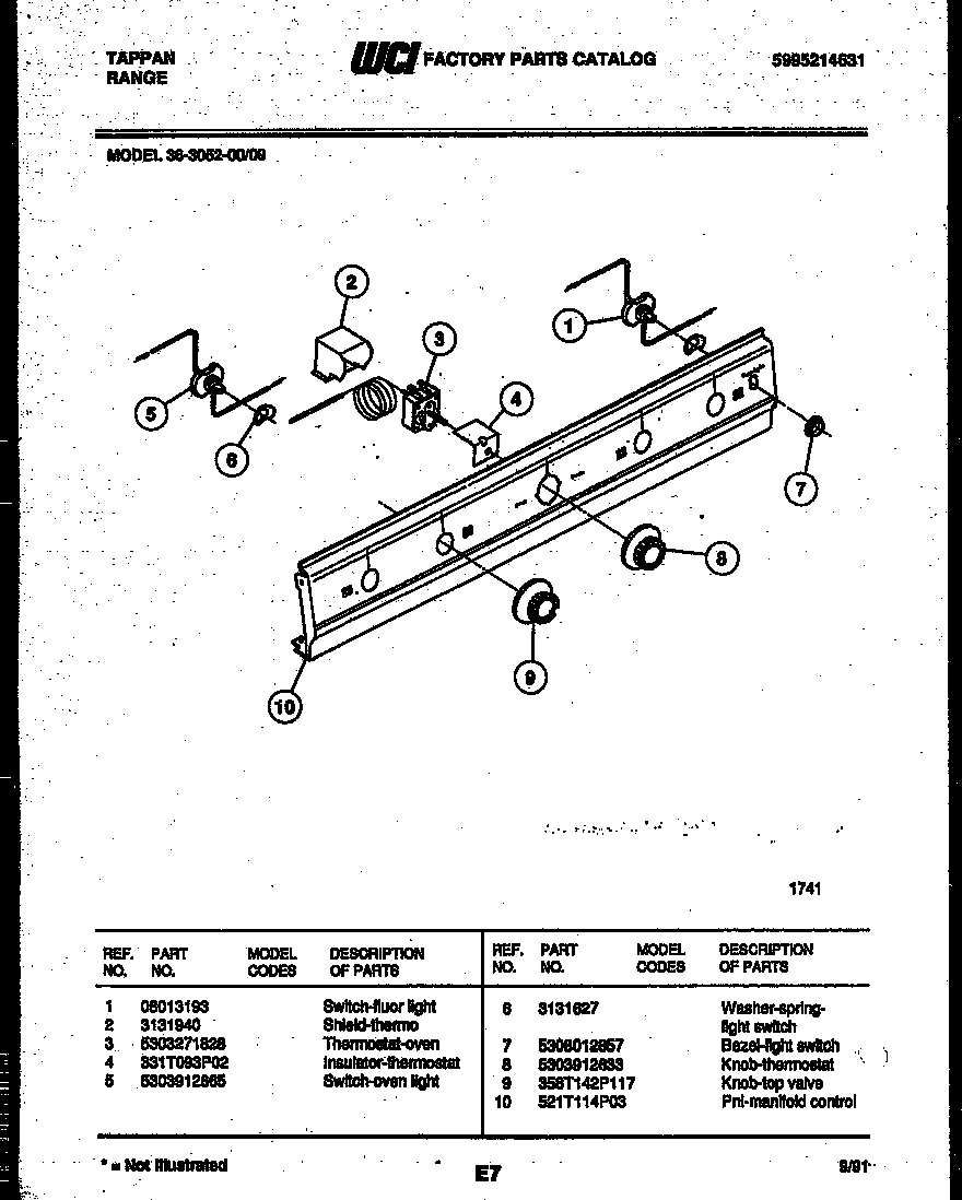 03 - CONTROL PANEL