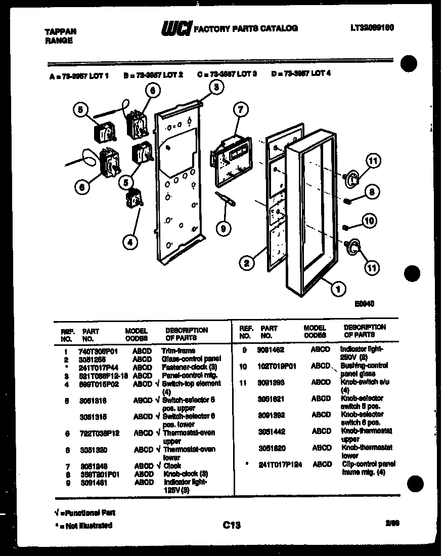 02 - CONTROL PANEL