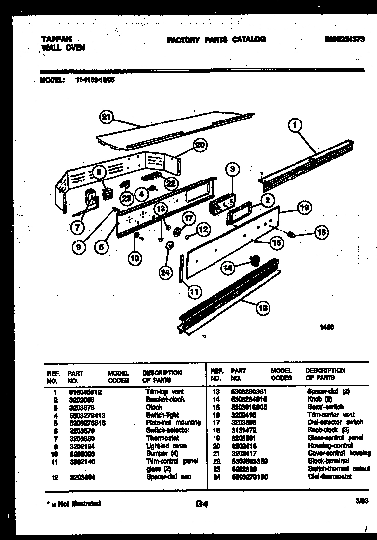 02 - CONTROL PANEL