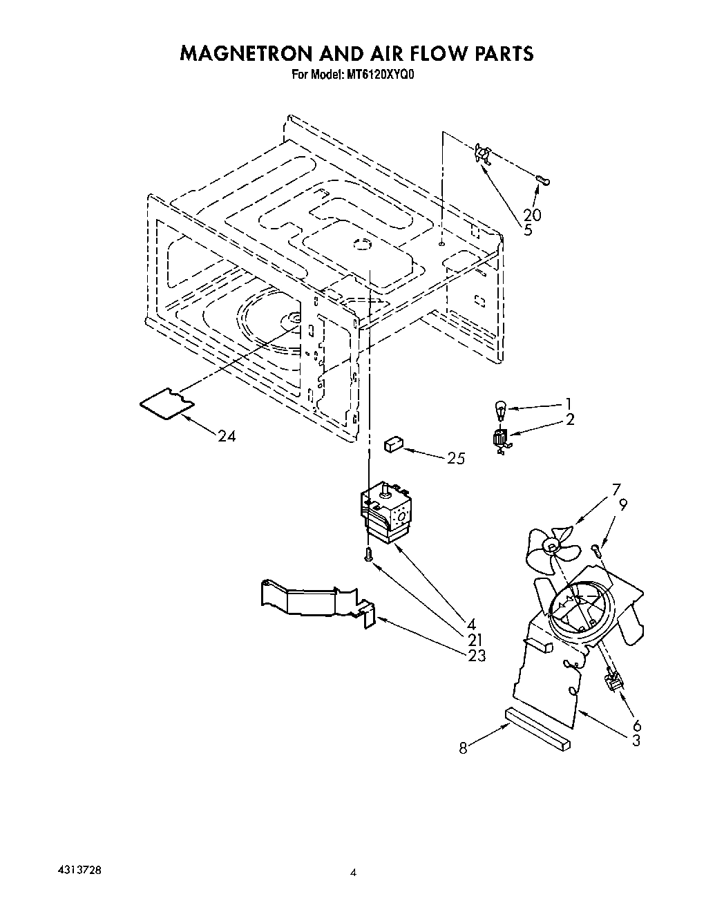 03 - MAGNETRON AND AIR FLOW