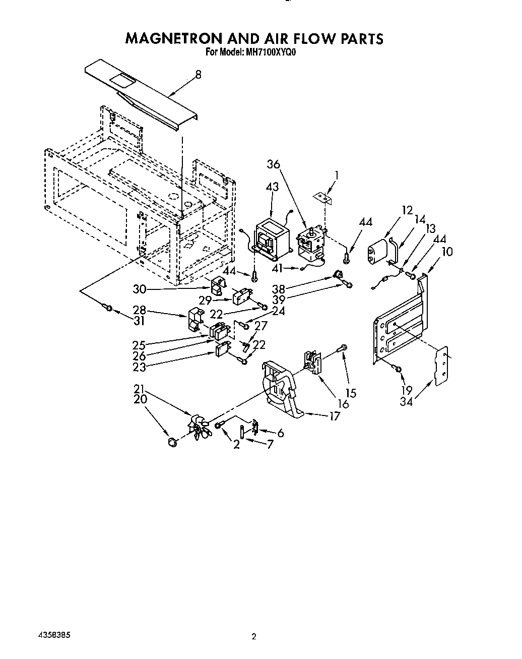 02 - MAGNETRON AND AIR FLOW