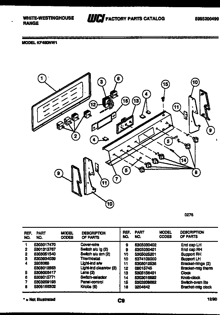 02 - CONTROL PANEL