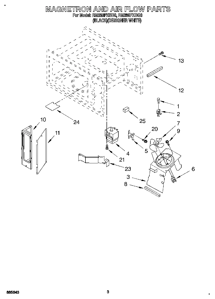 03 - MAGNETRON AND AIR FLOW