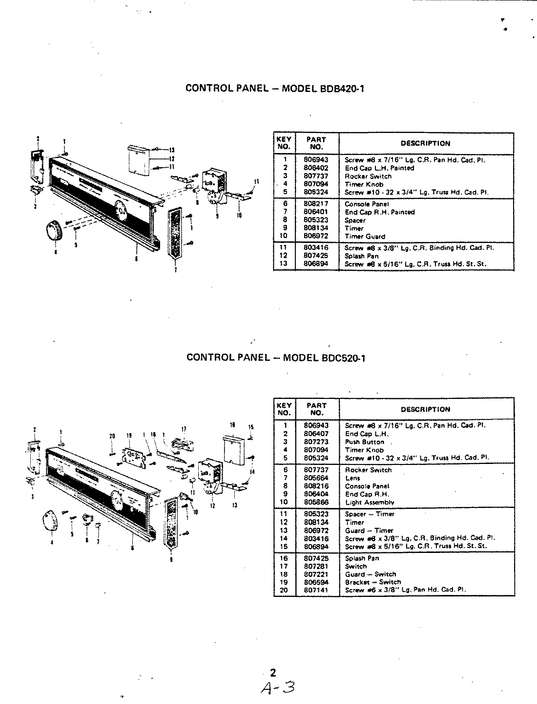 01 - CONTROL PANEL (BDB420-1)