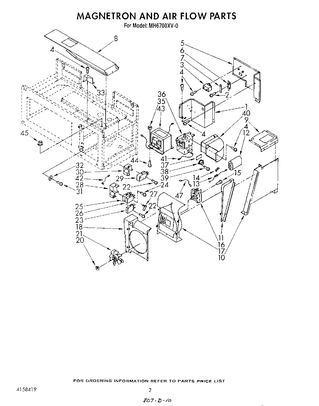 02 - MAGNETRON AND AIR FLOW