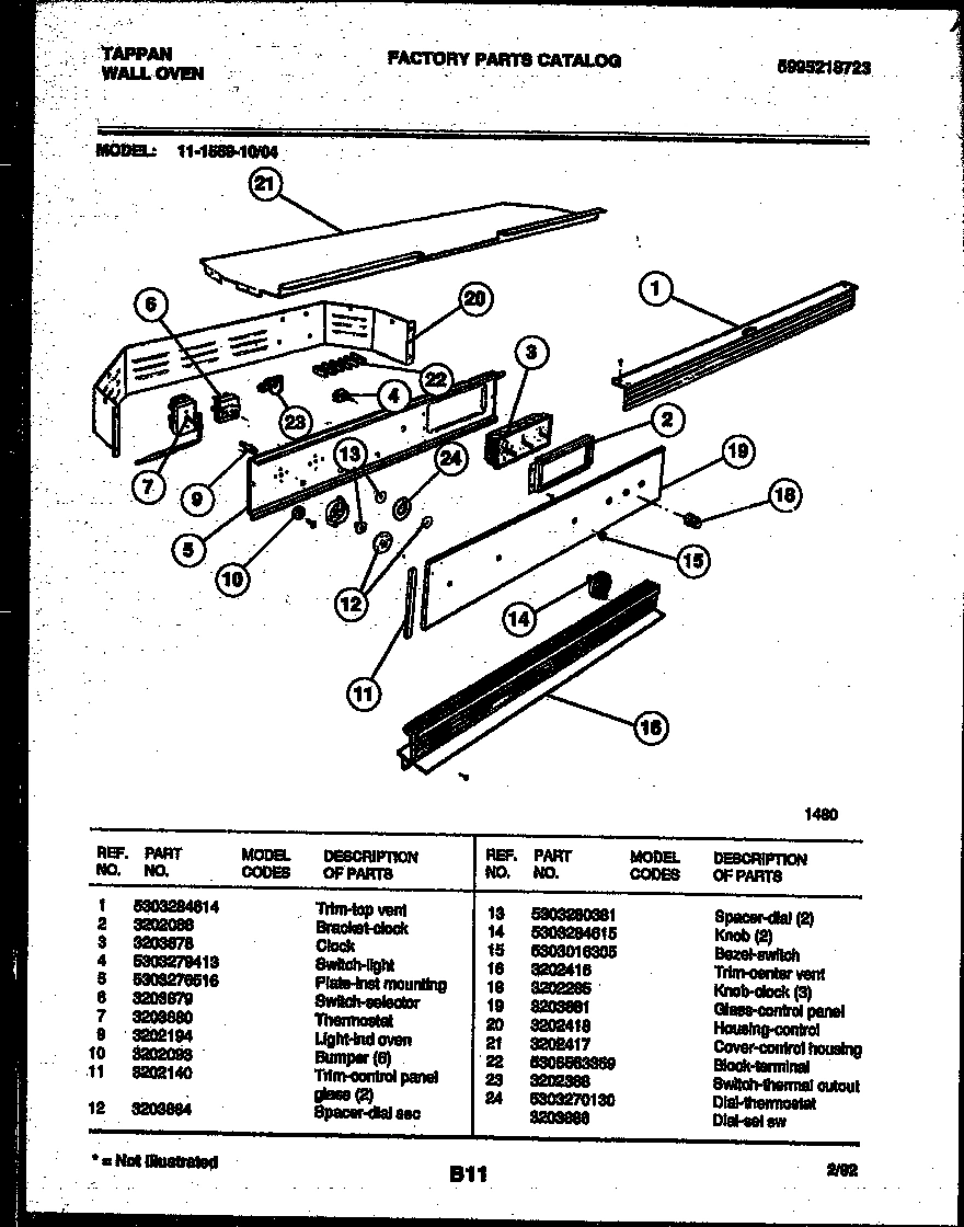 02 - CONTROL PANEL