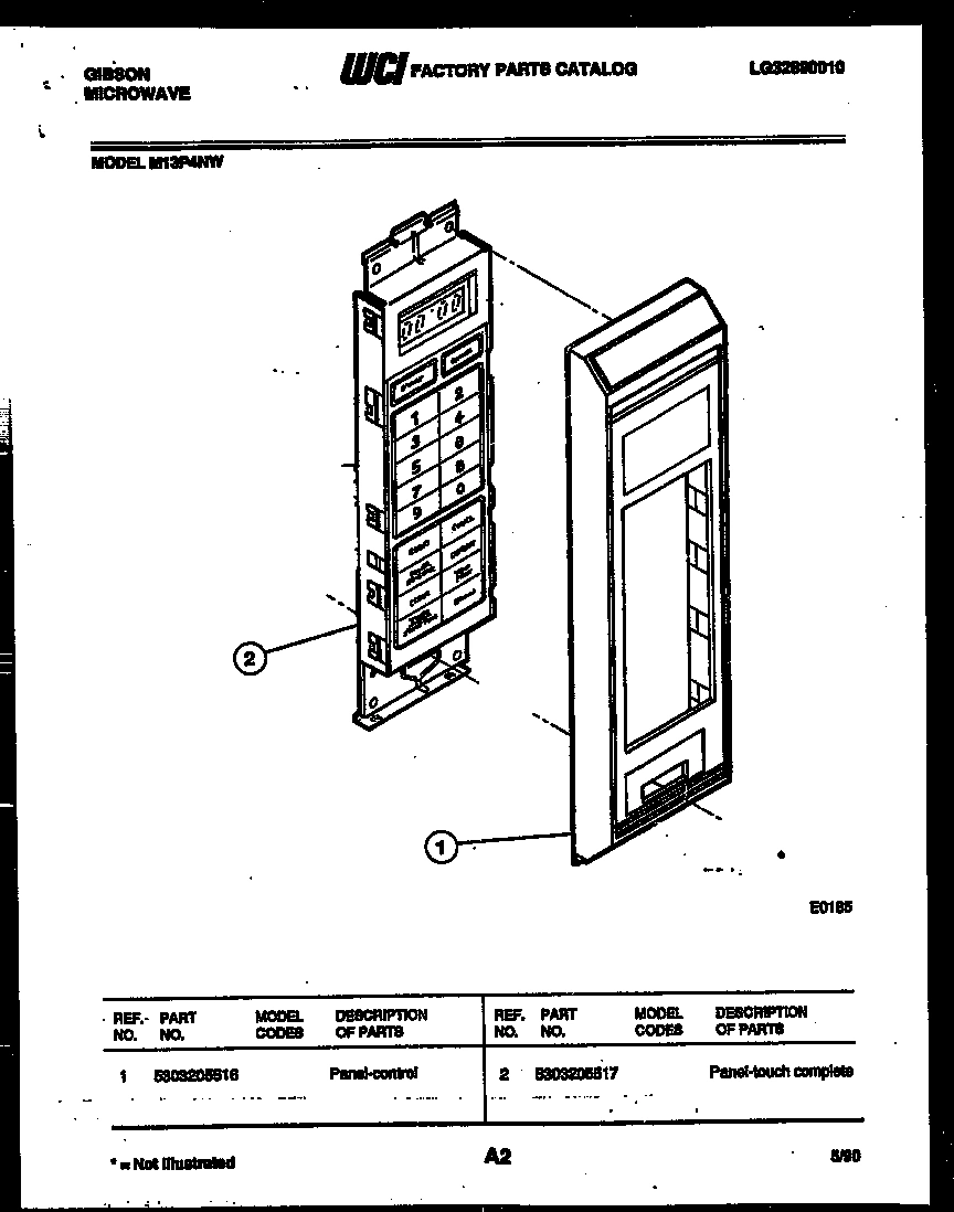 02 - CONTROL PANEL