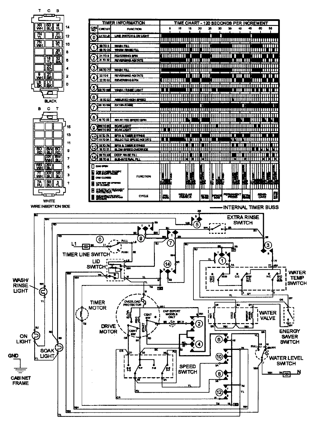 08 - WIRING INFORMATION