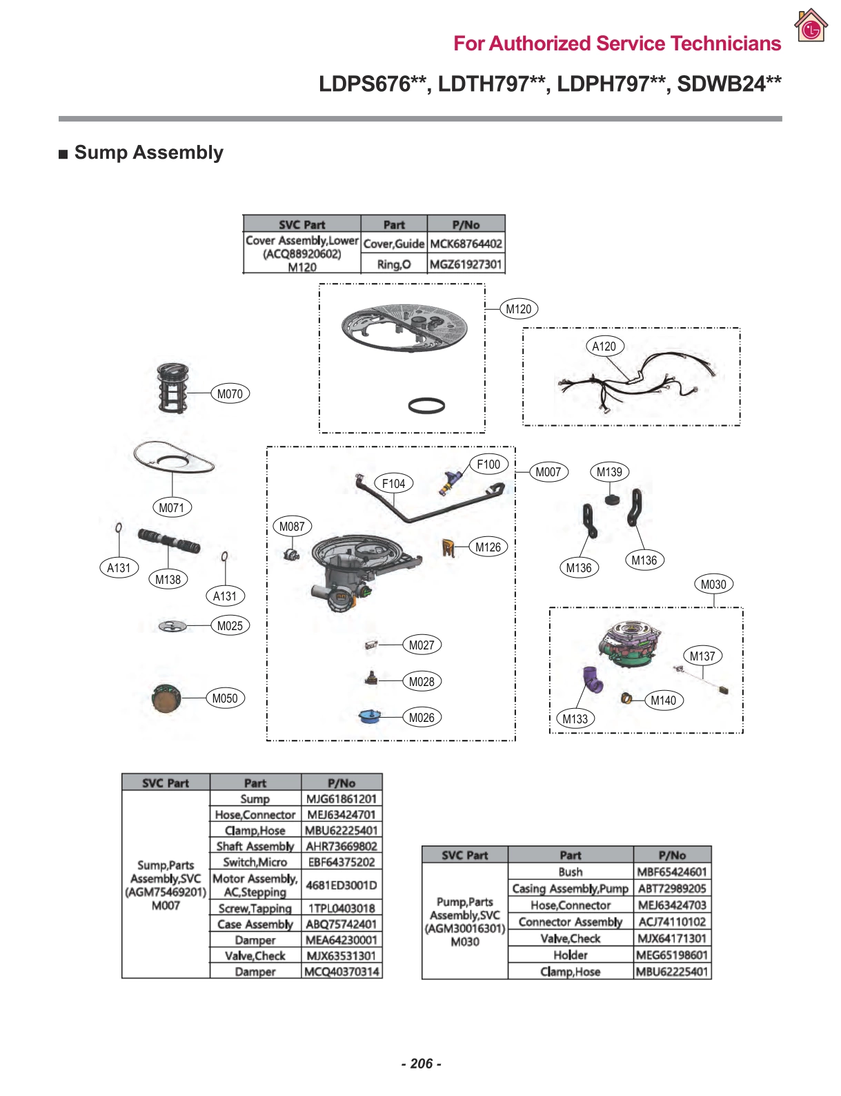 SUMP ASSEMBLY SVC PART