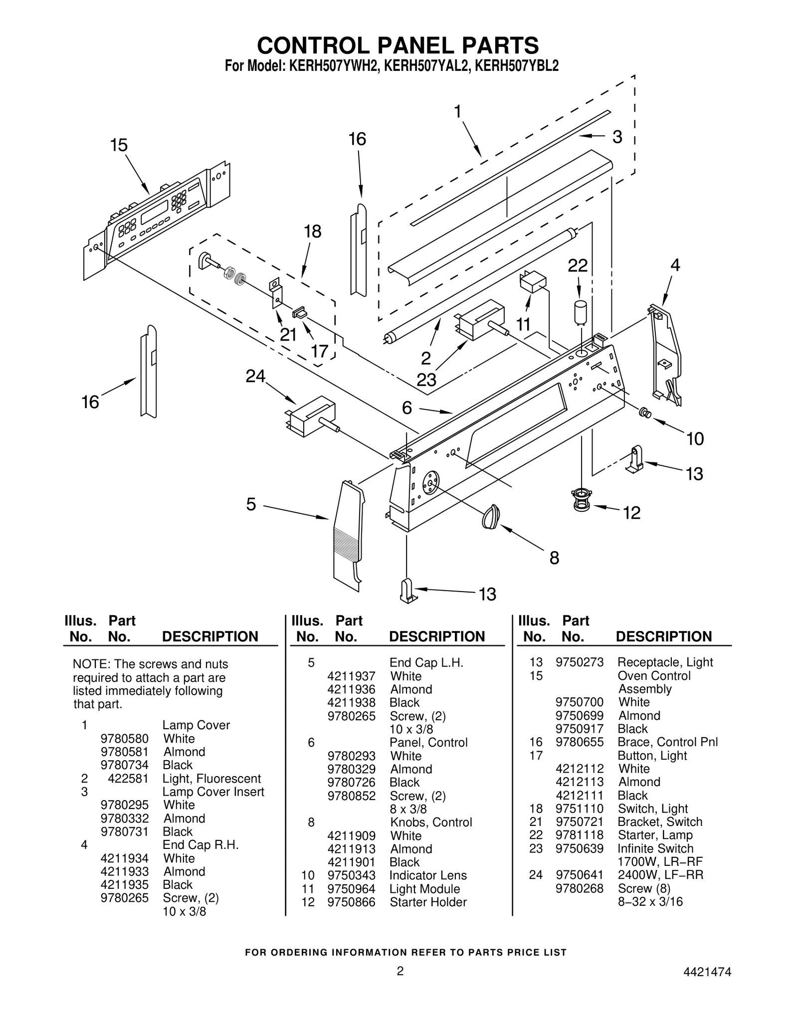 CONTROL PANEL PARTS