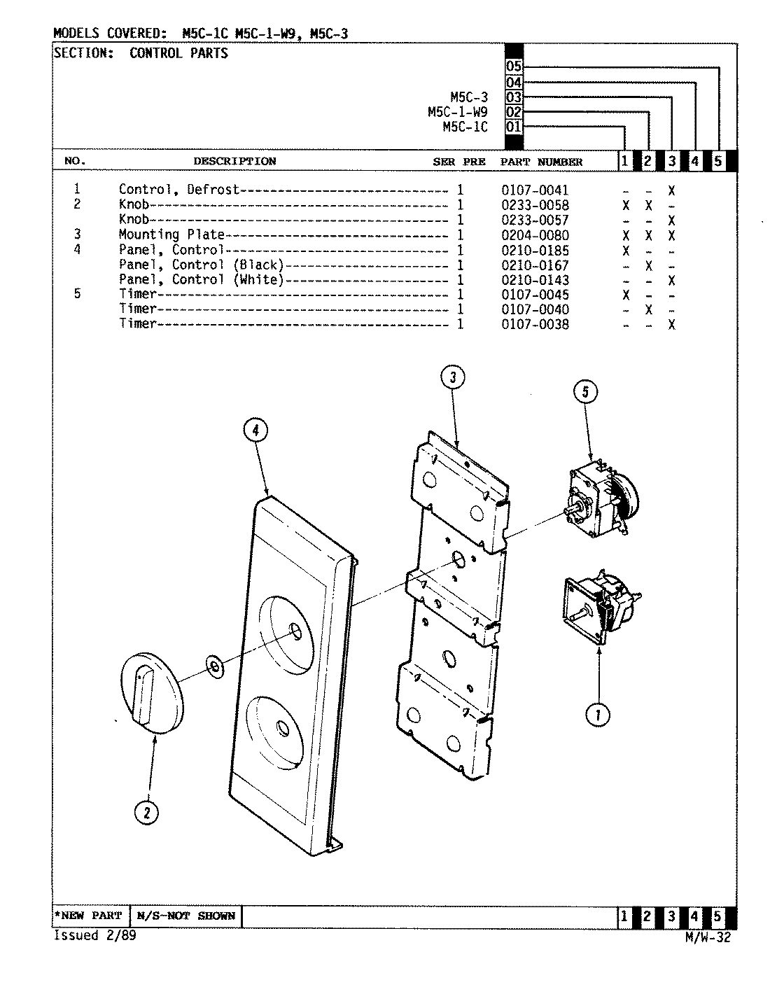02 - CONTROL PANEL (M5C-1C,M5C-1-W9,M5C-3)