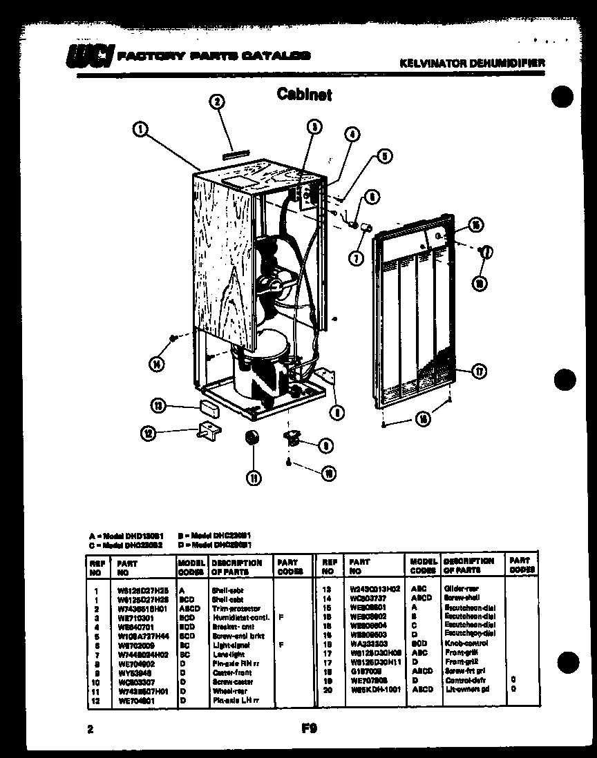 02 - CABINET