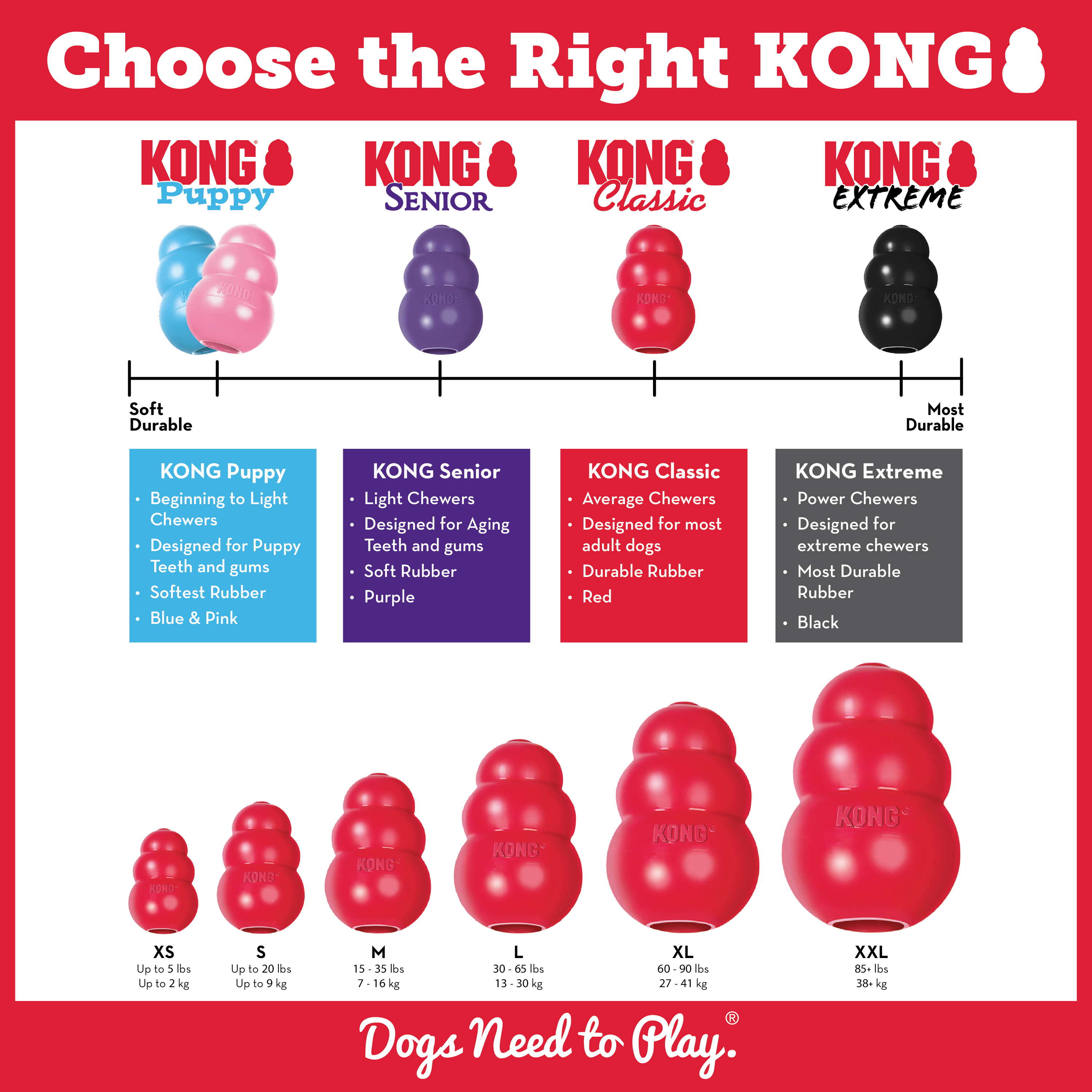 KONG Classic educational3 produktbillede